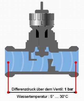https://www.hydraulischer-abgleich.de/fileadmin/user_upload/image/Kv-Wert_01_320.jpg